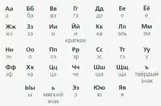 Когда изобрели алфавит, как он назывался.webp